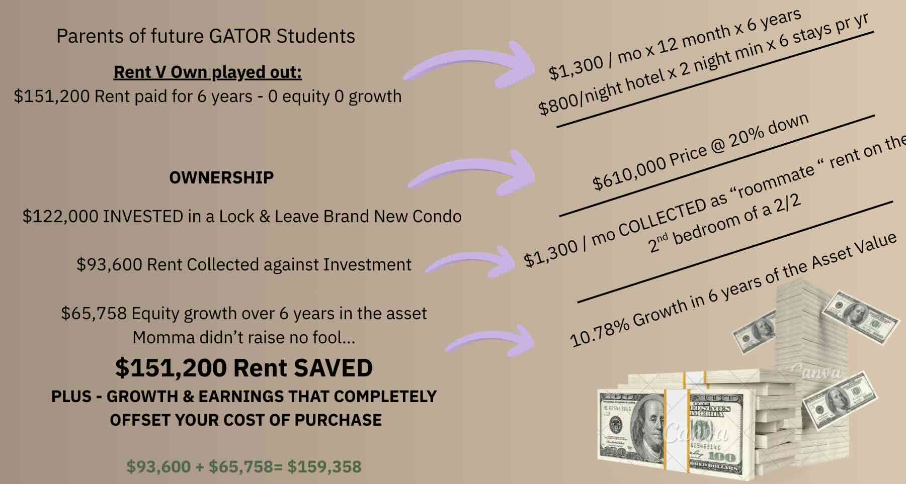 Buy vs Rent